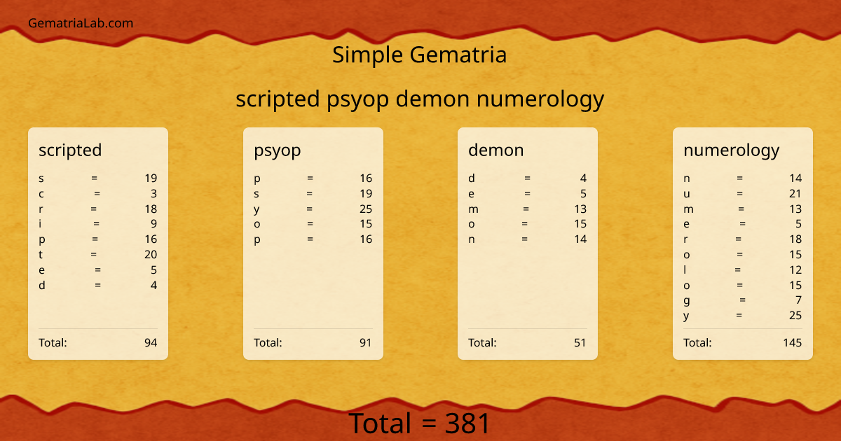 scripted psyop demon numerology in simple Gematria